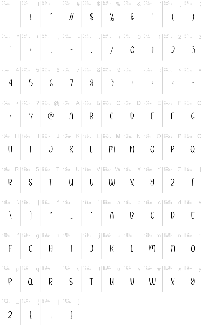 Базовая латиница - Таблица символов