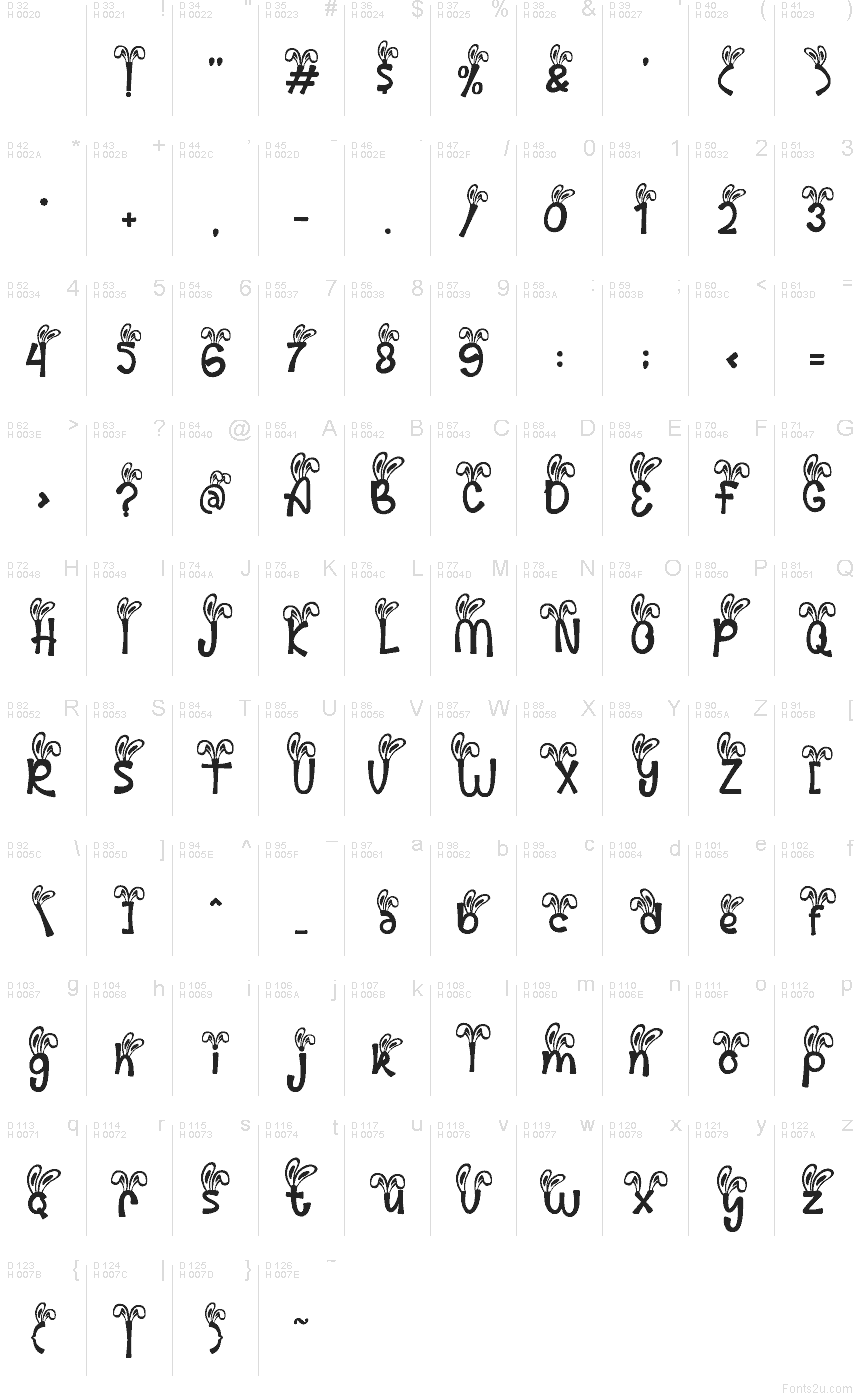 Latín básico - Mapa de caracteres