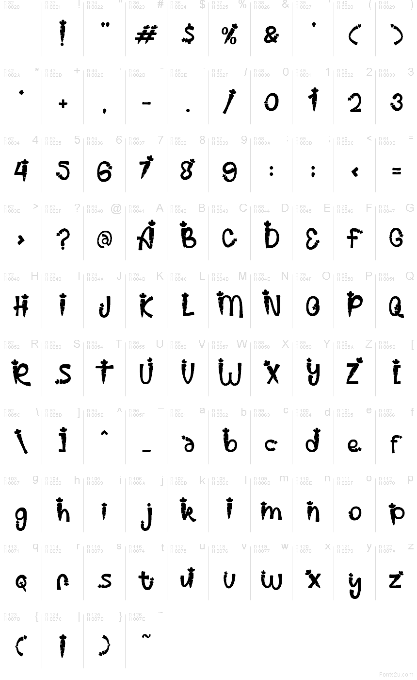 Basic Latin - charmap