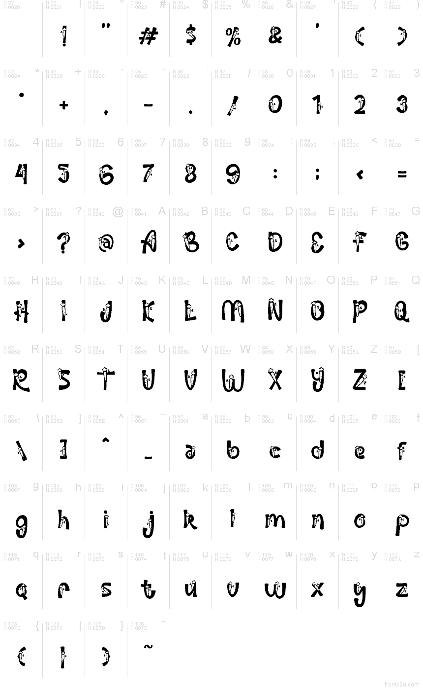 Basic Latin - charmap