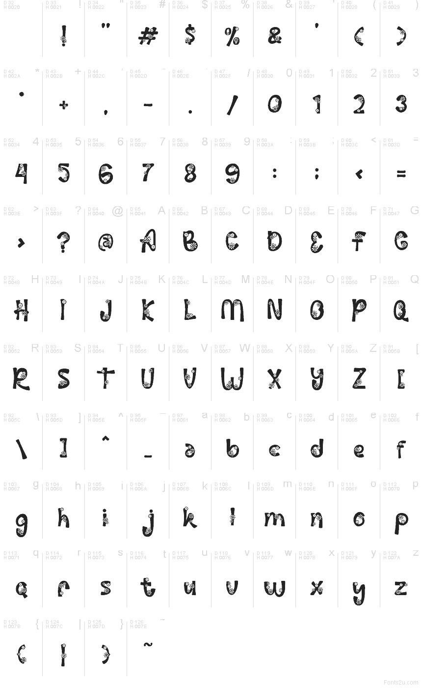 Basic Latin - charmap