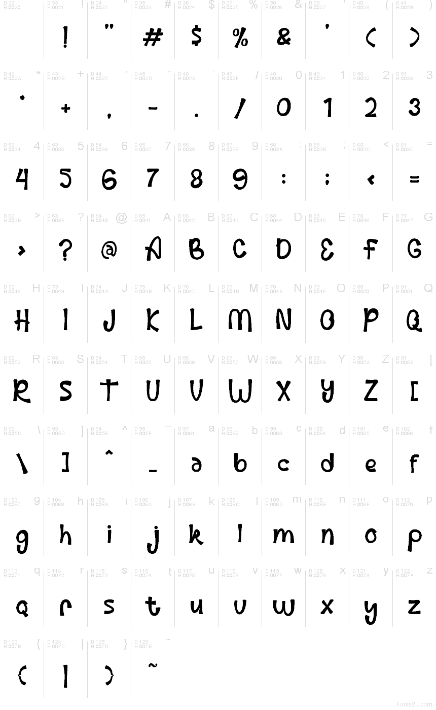 Basic Latin - charmap