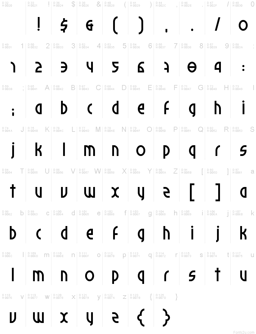 基本ラテン文字 - 文字マップ