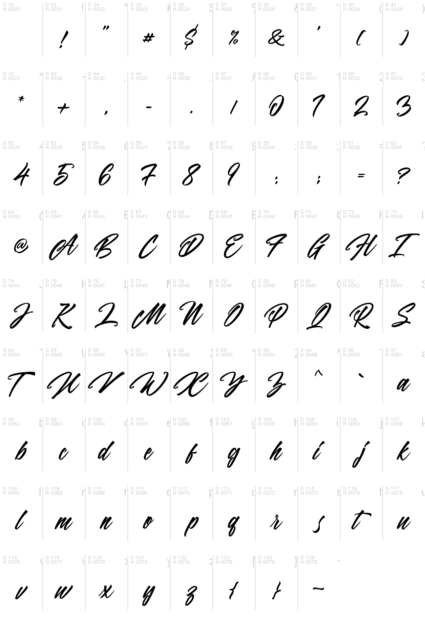 Базовая латиница - Таблица символов