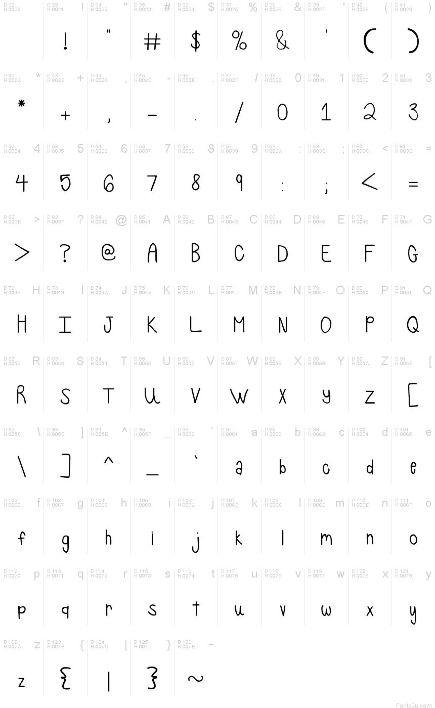基本ラテン文字 - 文字マップ