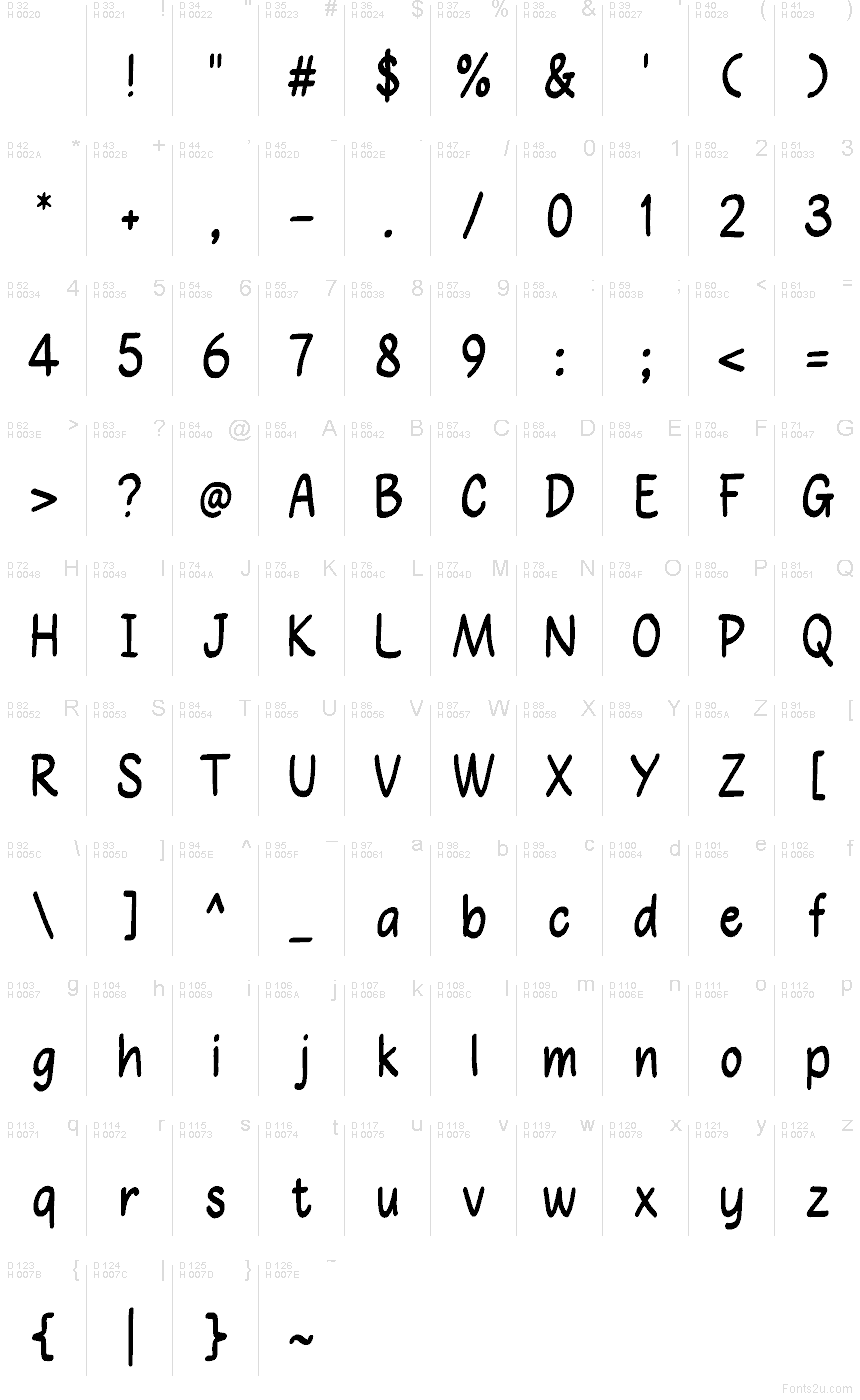 Базова латиниця - Таблиця символів