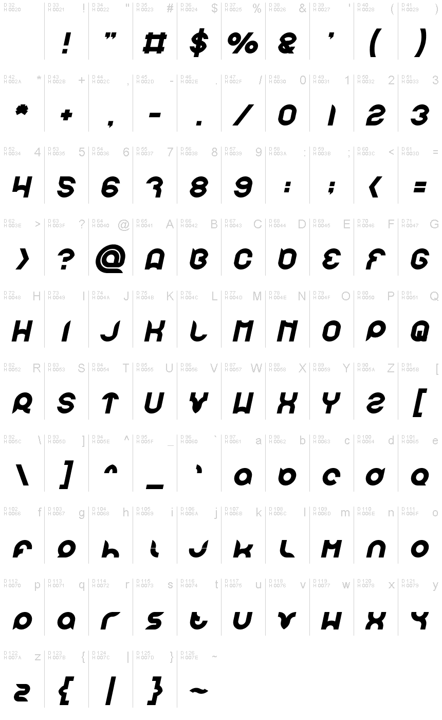 基本ラテン文字 - 文字マップ