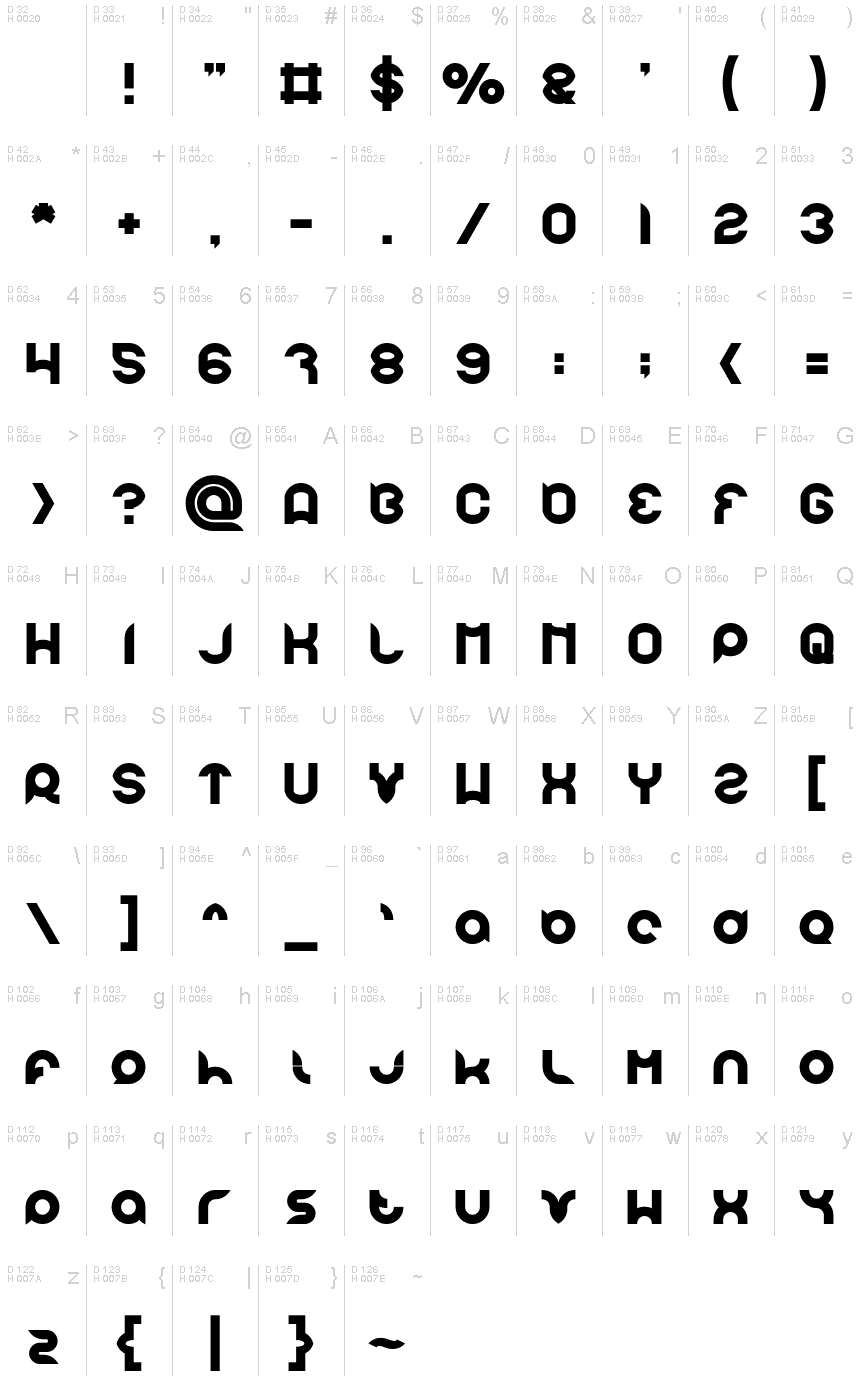 基本ラテン文字 - 文字マップ