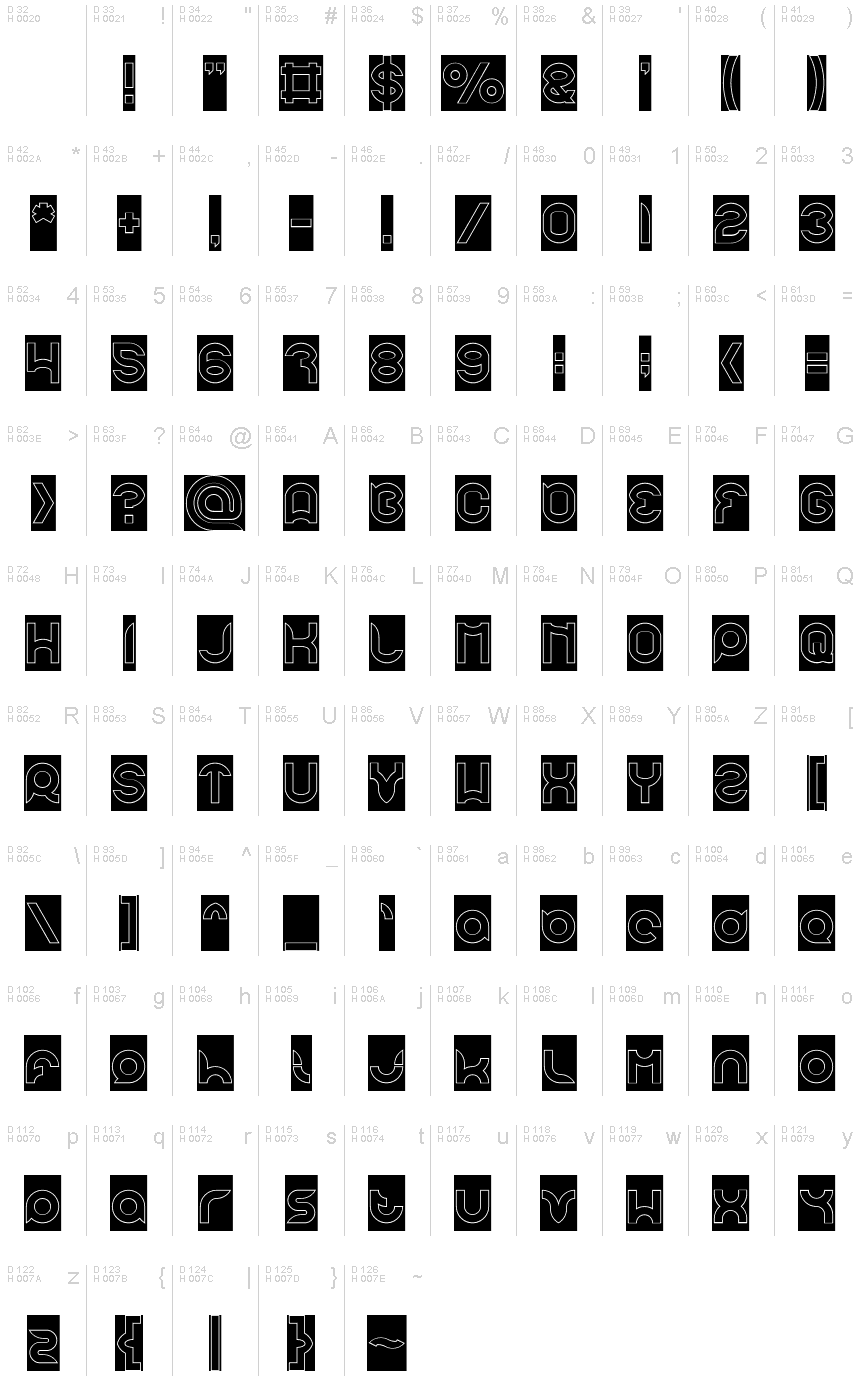 基本ラテン文字 - 文字マップ
