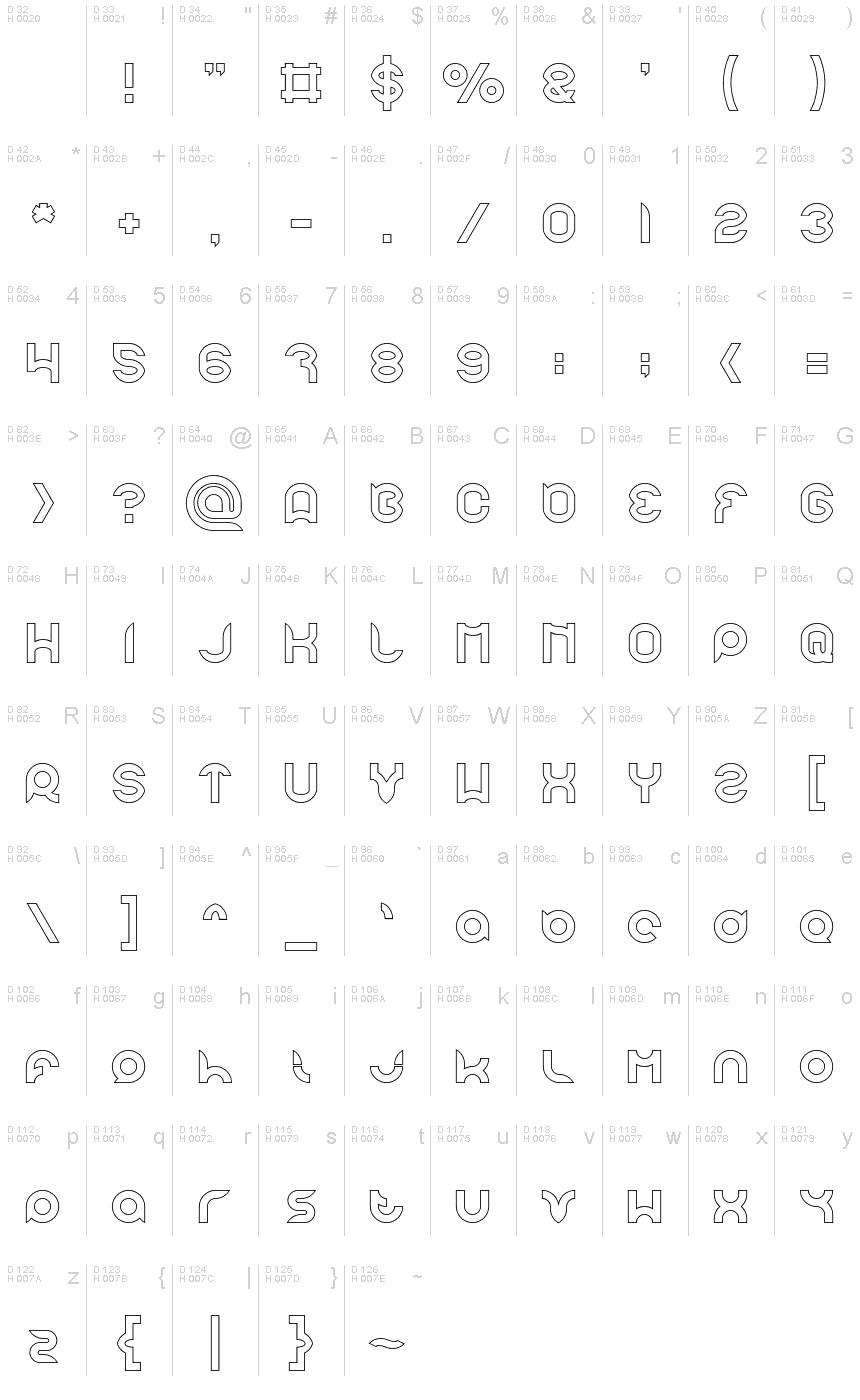 基本ラテン文字 - 文字マップ