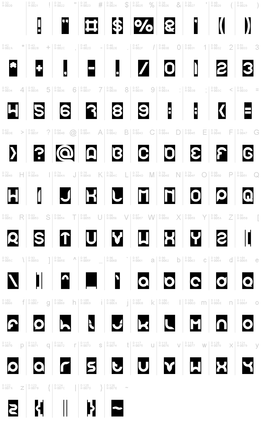 基本ラテン文字 - 文字マップ