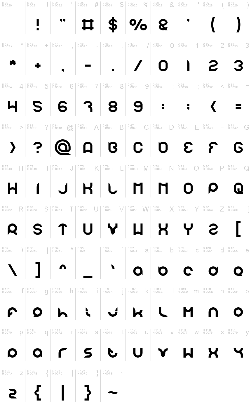基本ラテン文字 - 文字マップ