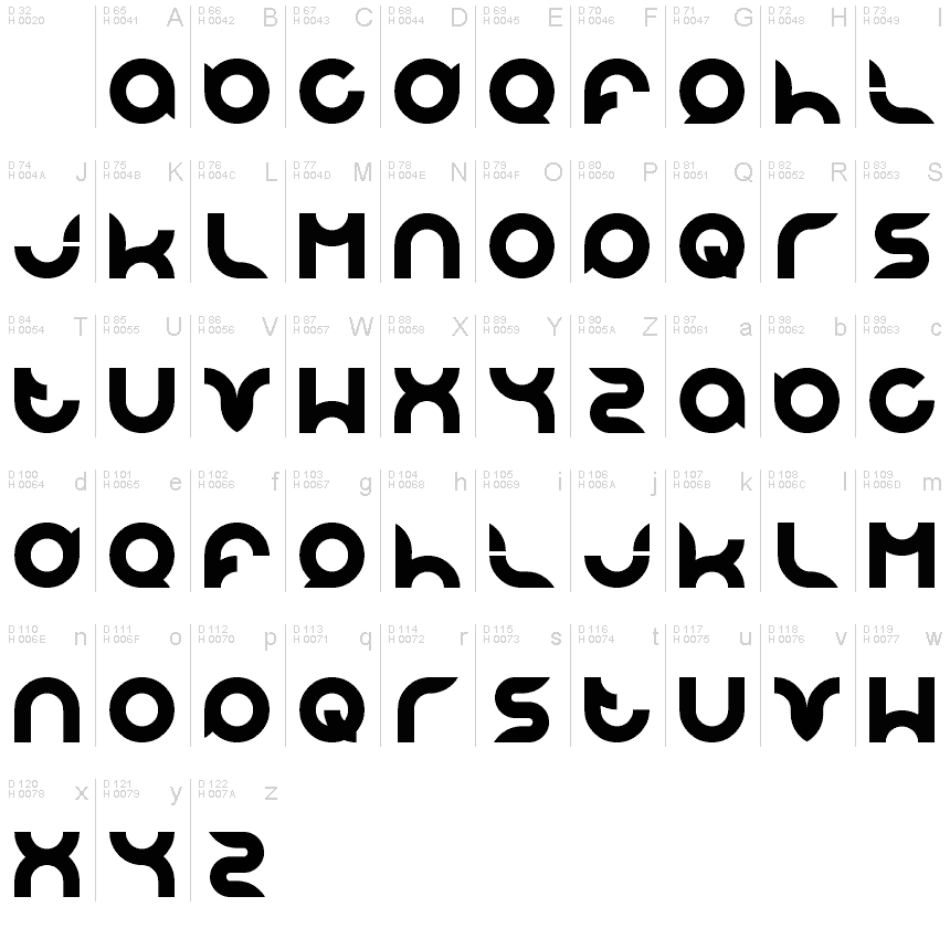 基本ラテン文字 - 文字マップ