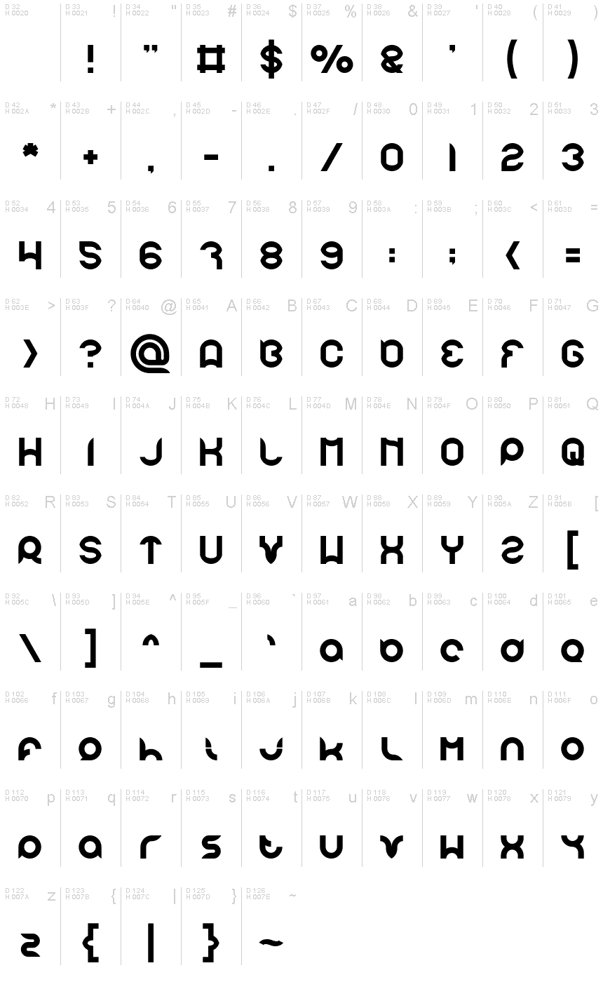 基本ラテン文字 - 文字マップ
