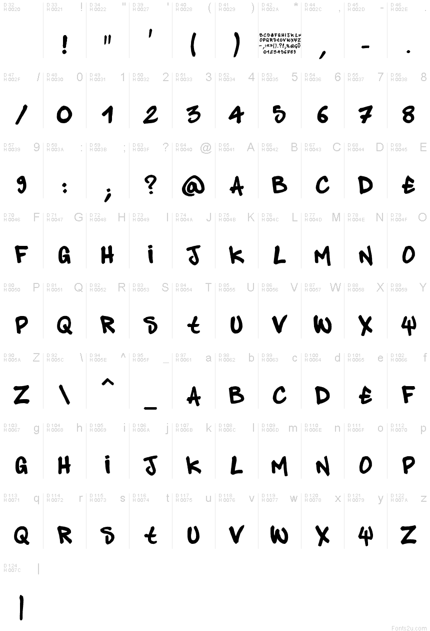 基本拉丁字母 - 字符地图