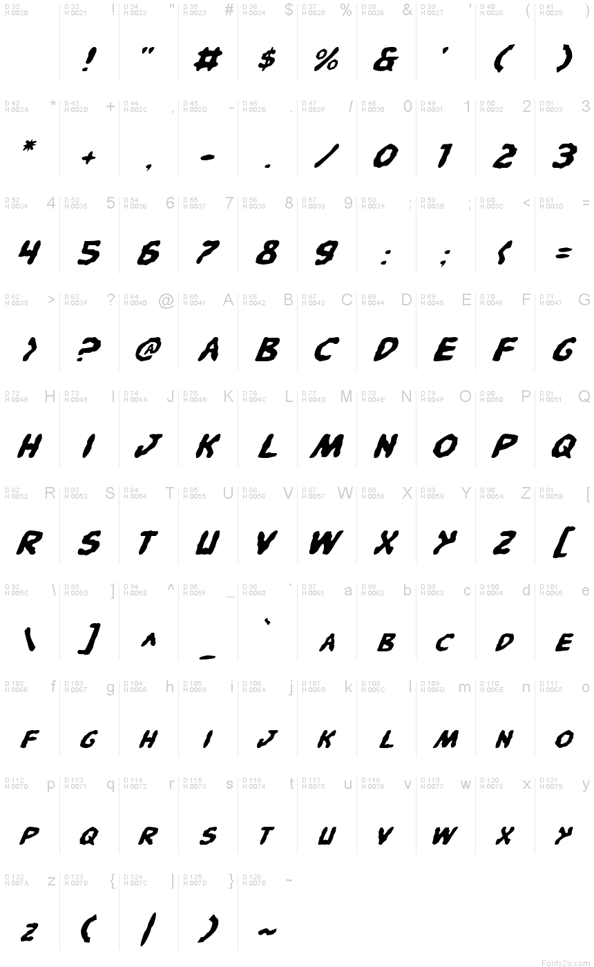 Basic Latin - charmap