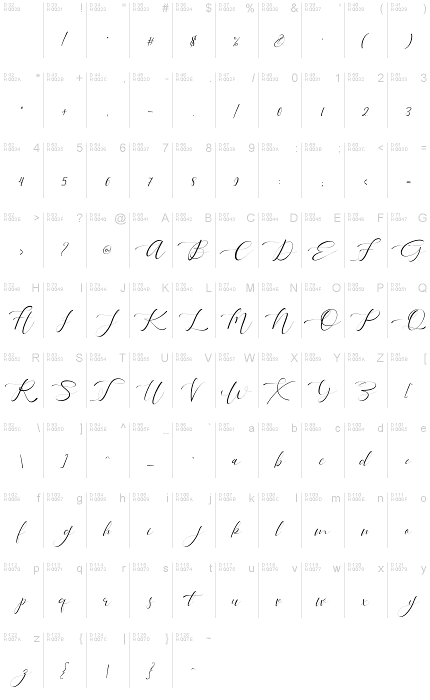 Basic Latin - charmap