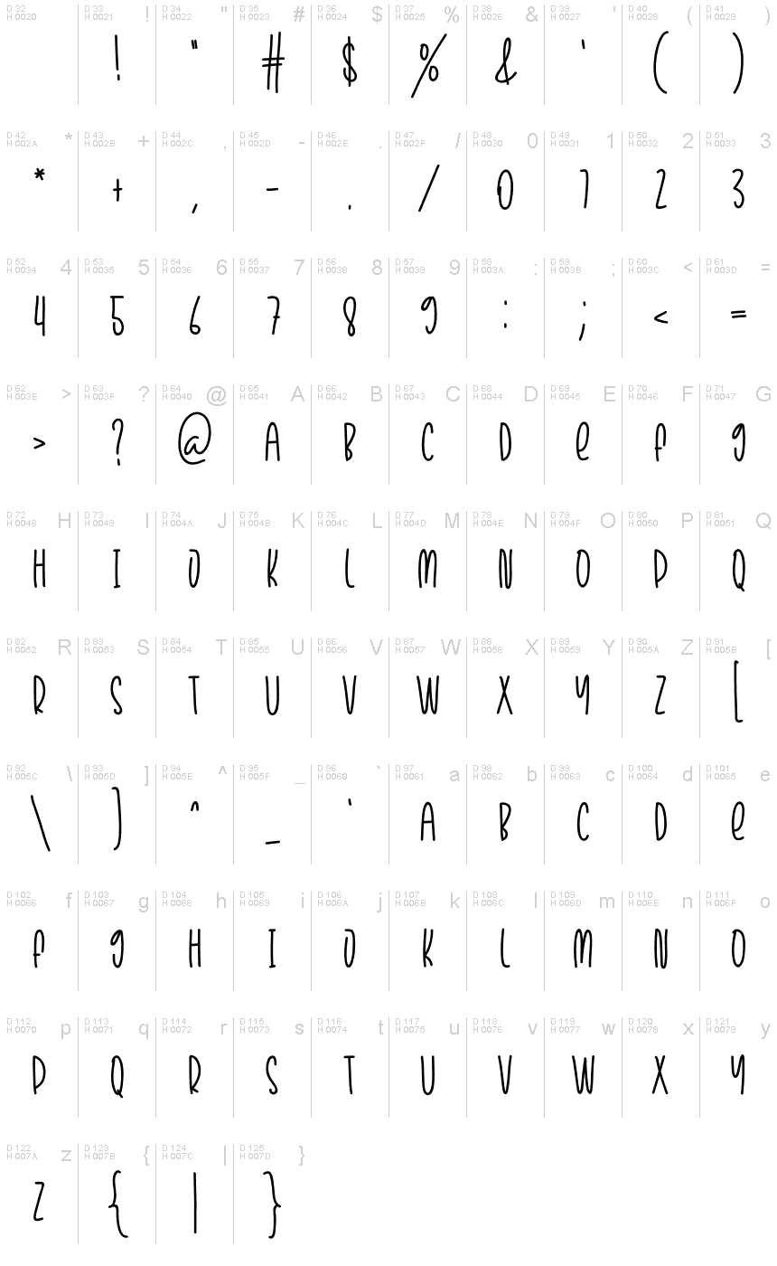 Базовая латиница - Таблица символов