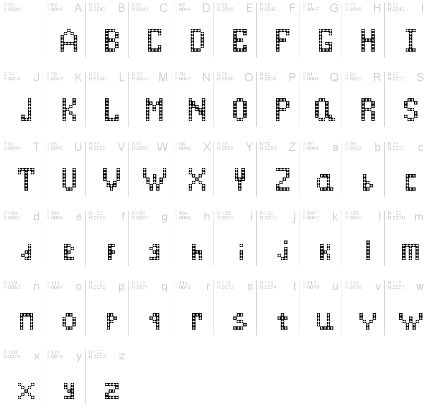 Базовая латиница - Таблица символов