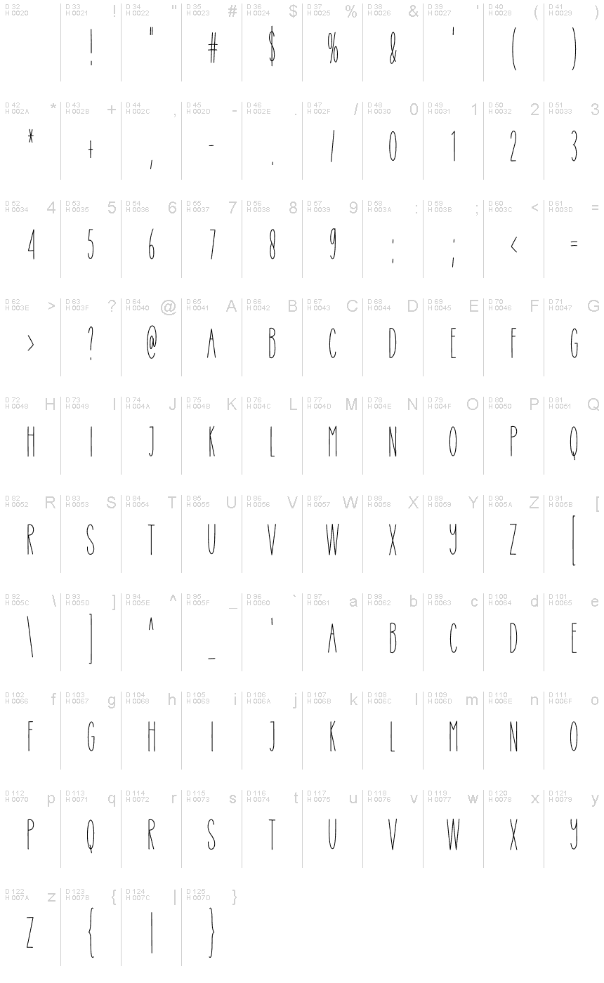 Basic Latin - charmap