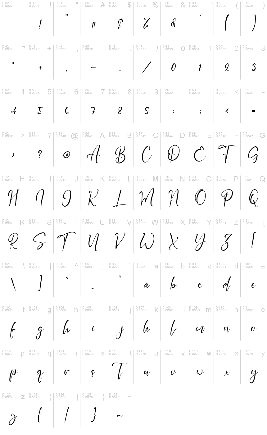 基本拉丁字母 - 字符地图