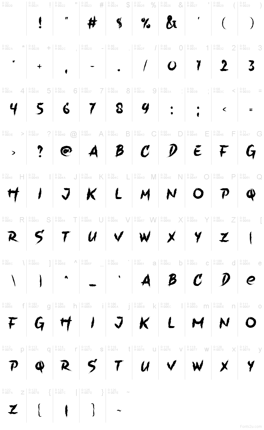 Latín básico - Mapa de caracteres