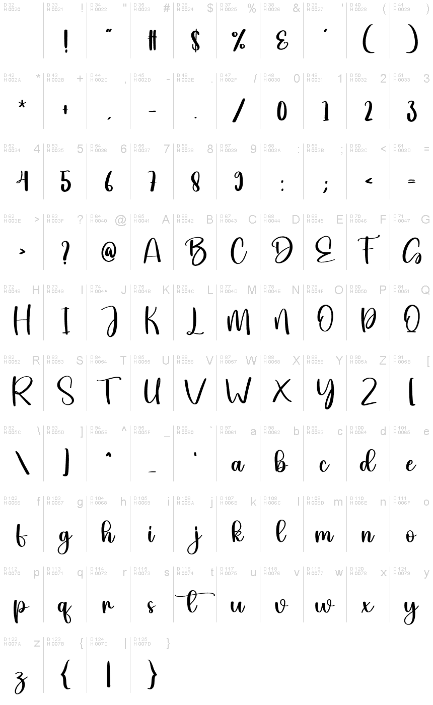 基本拉丁字母 - 字符地图
