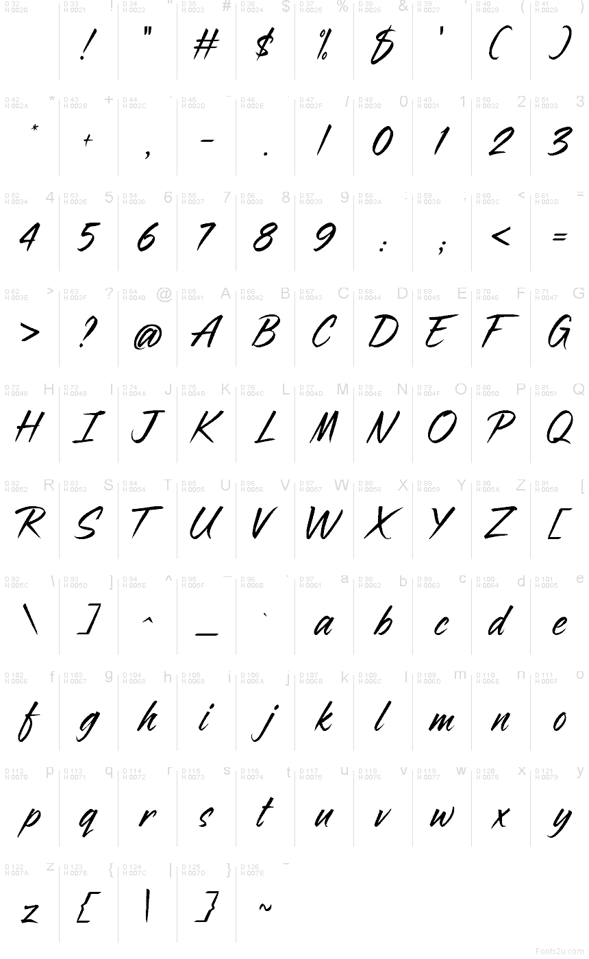 Базовая латиница - Таблица символов