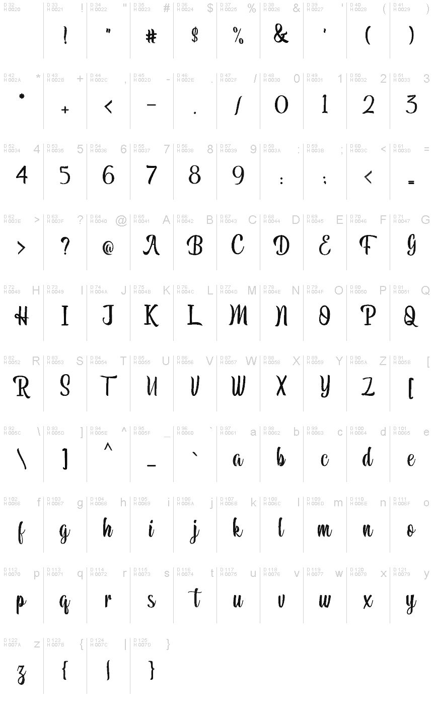 Базова латиниця - Таблиця символів