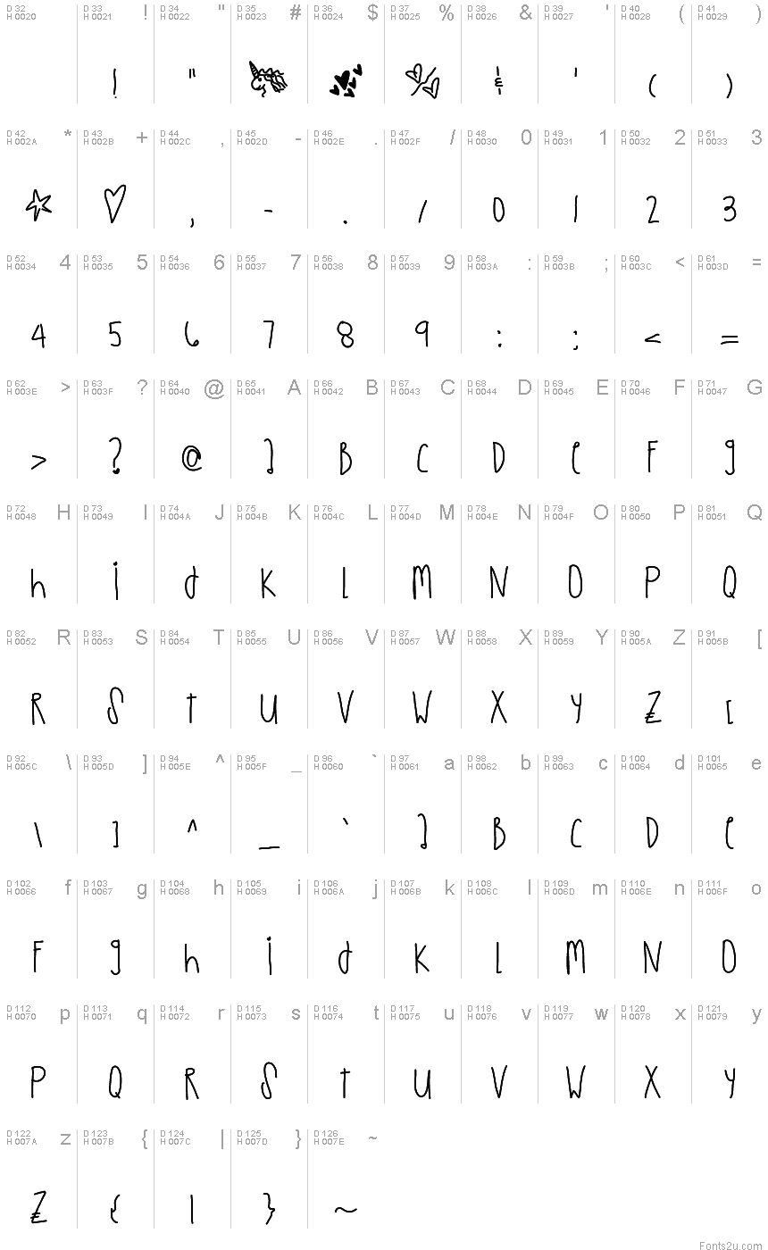 Basic Latin - charmap