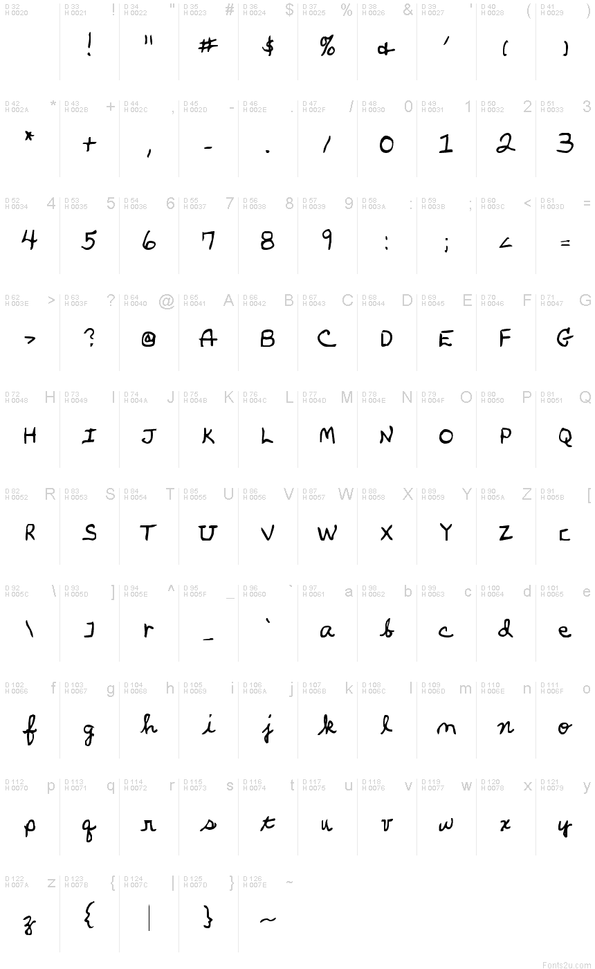 Базова латиниця - Таблиця символів