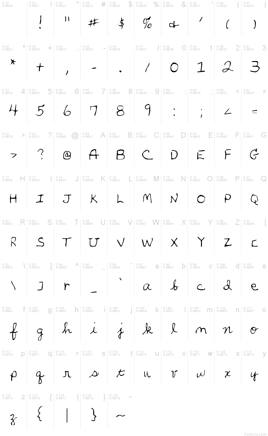 Базова латиниця - Таблиця символів