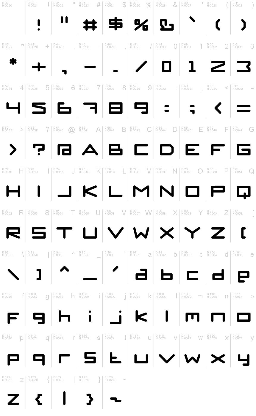 基本ラテン文字 - 文字マップ
