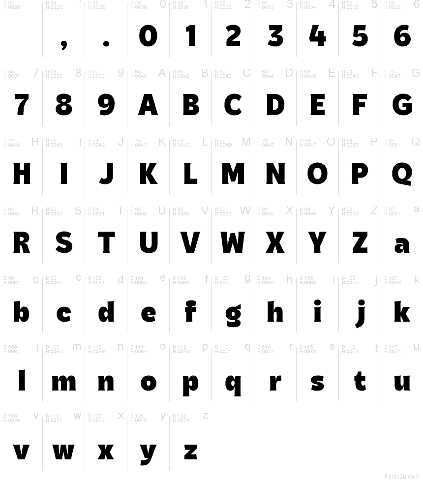 Latino di base - Mappa caratteri