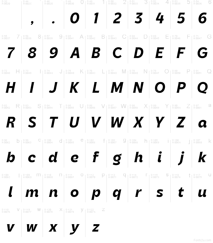 Latino di base - Mappa caratteri