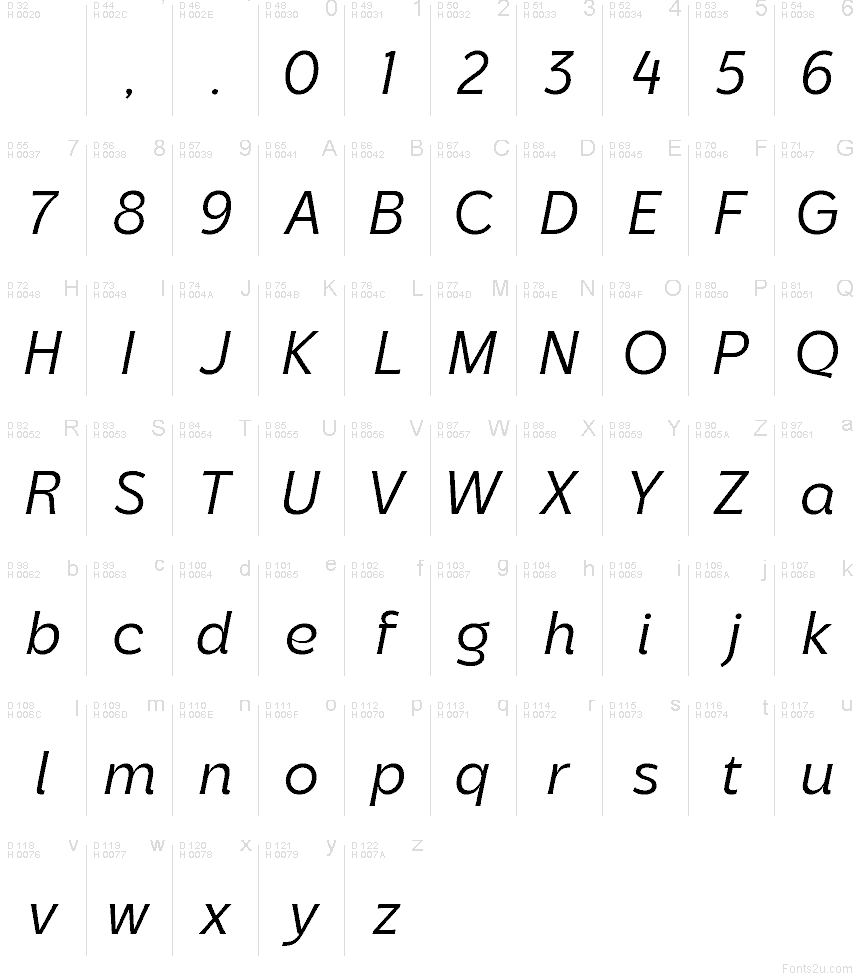 Latino di base - Mappa caratteri