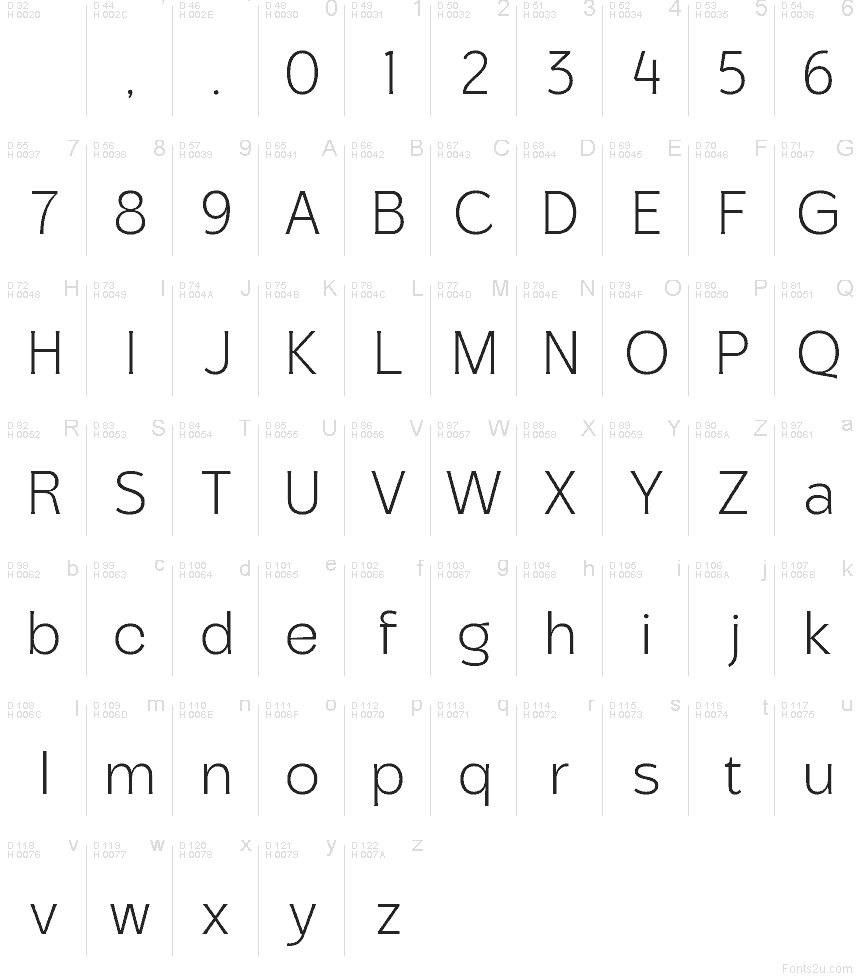 Latino di base - Mappa caratteri