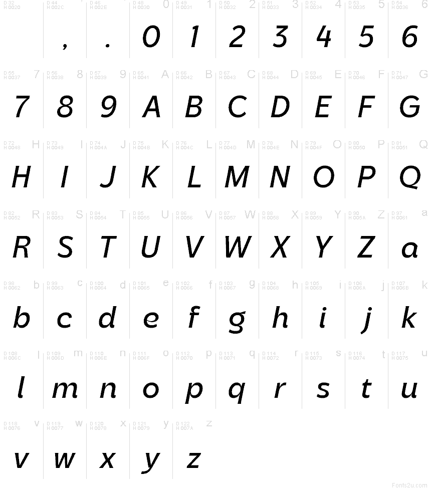 Latino di base - Mappa caratteri