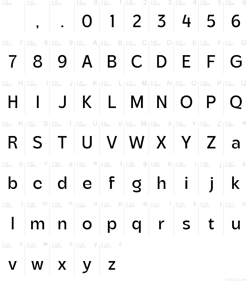 Latino di base - Mappa caratteri