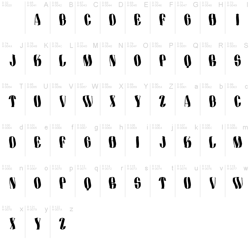 基本拉丁字母 - 字符地图