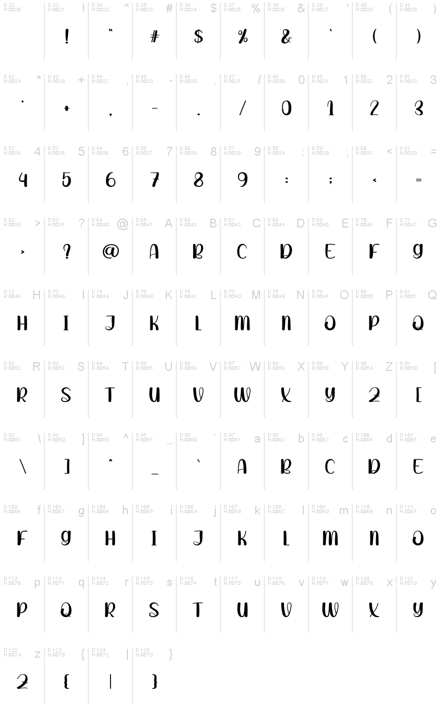 Základná latinka - Znaková sada