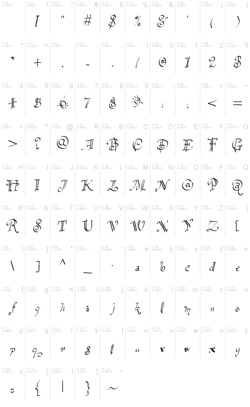 基本拉丁字母 - 字符地图