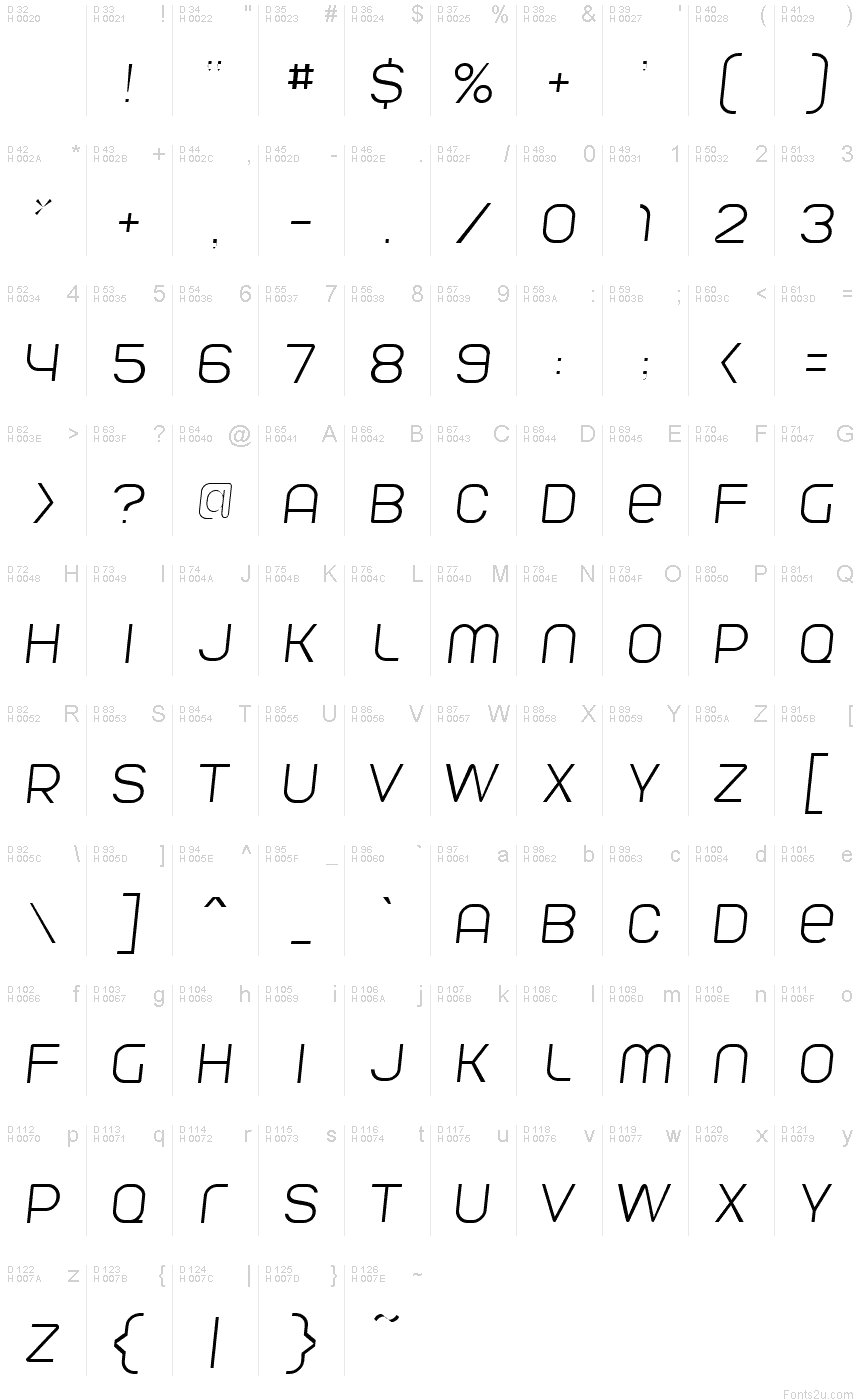 基本ラテン文字 - 文字マップ