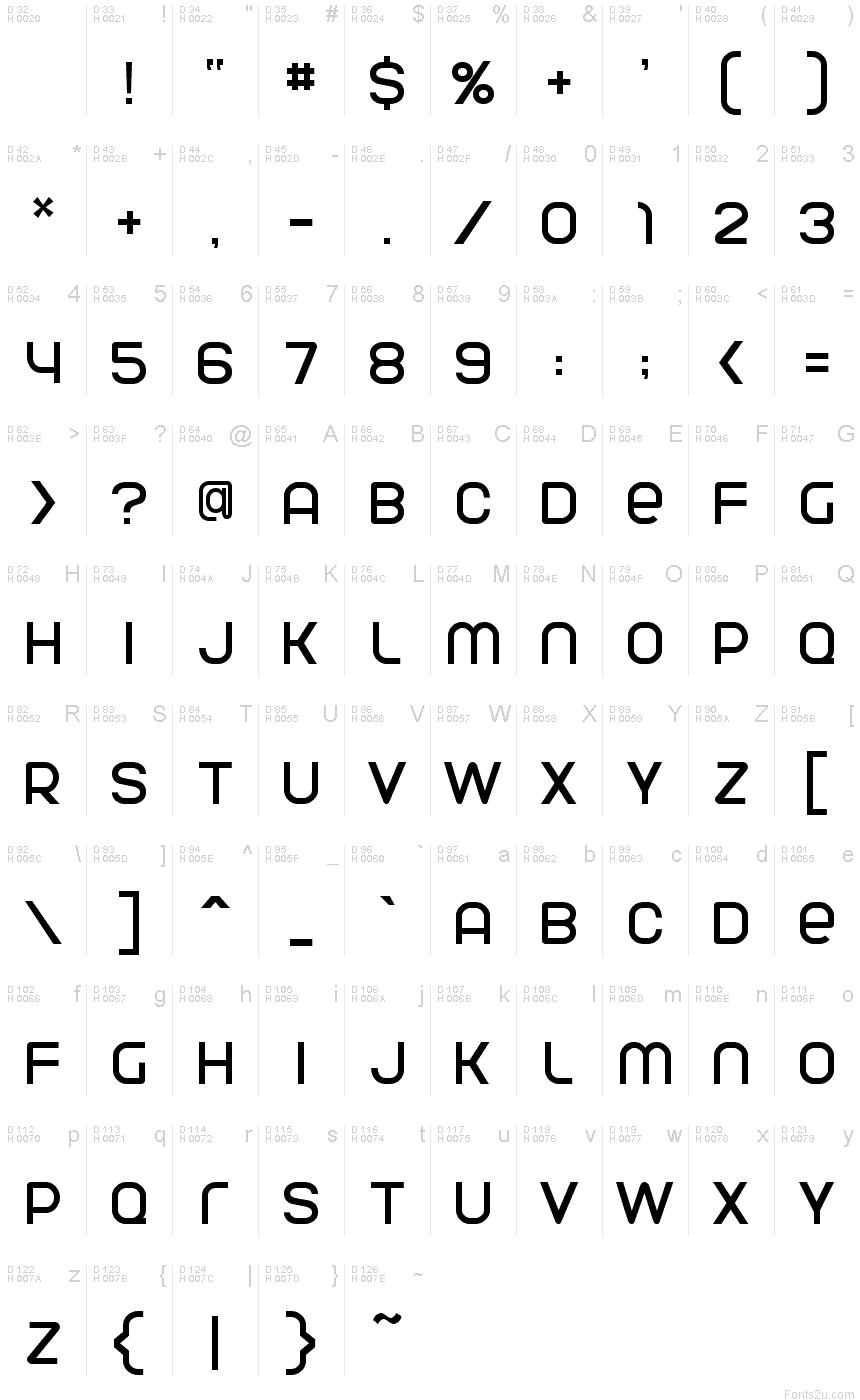 基本ラテン文字 - 文字マップ