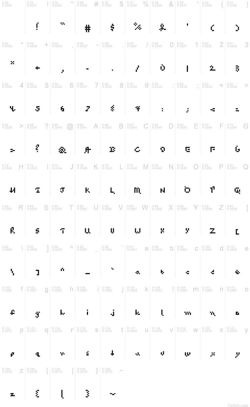基本ラテン文字 - 文字マップ