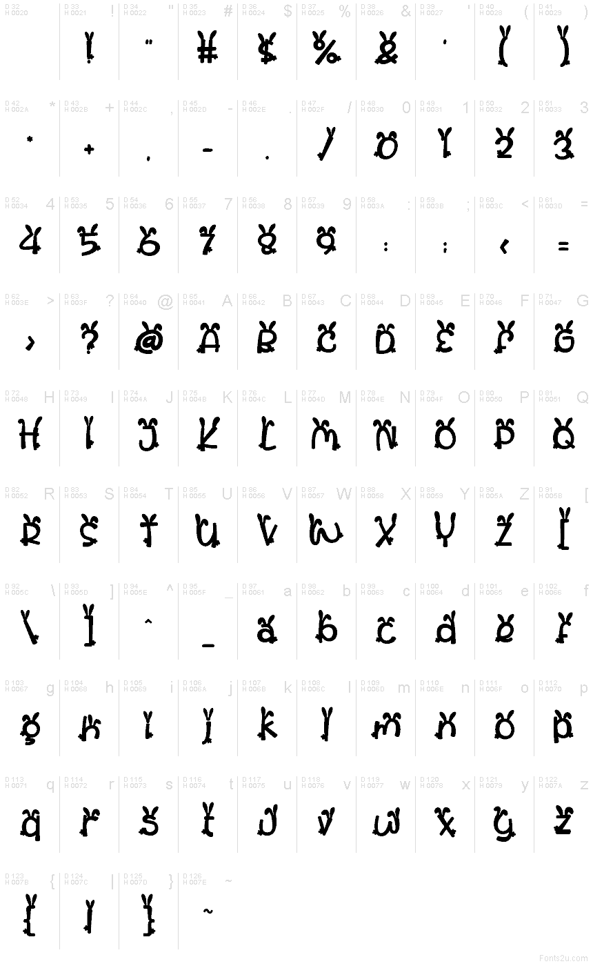 Basic Latin - charmap