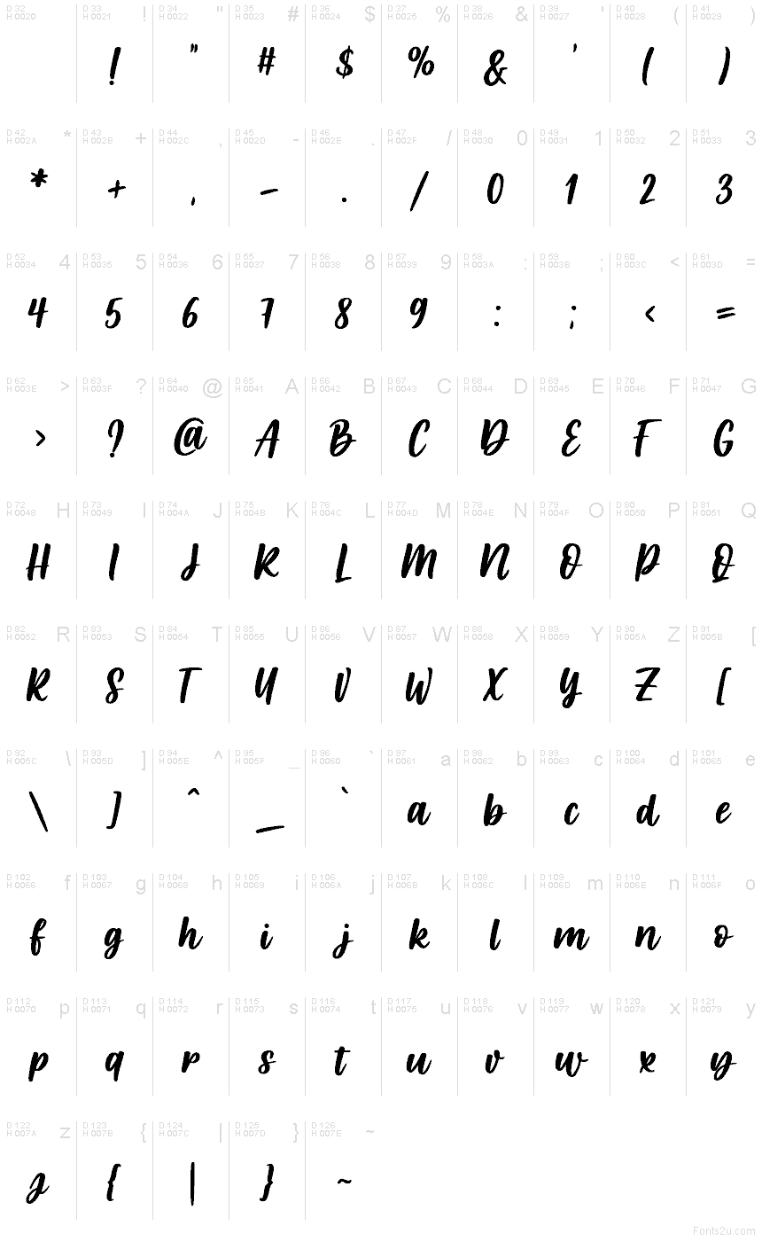 Latino di base - Mappa caratteri