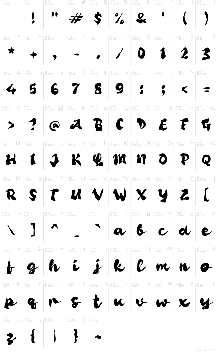 基本拉丁字母 - 字符地图