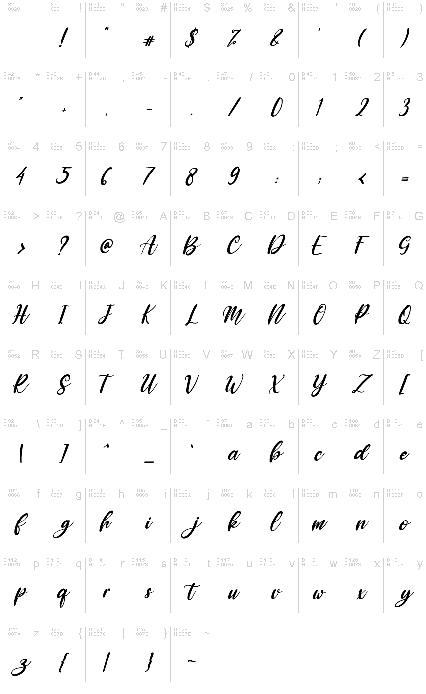 基本拉丁字母 - 字符地图