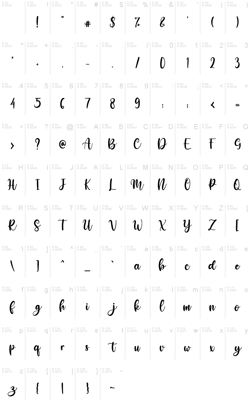 基本拉丁字母 - 字符地图